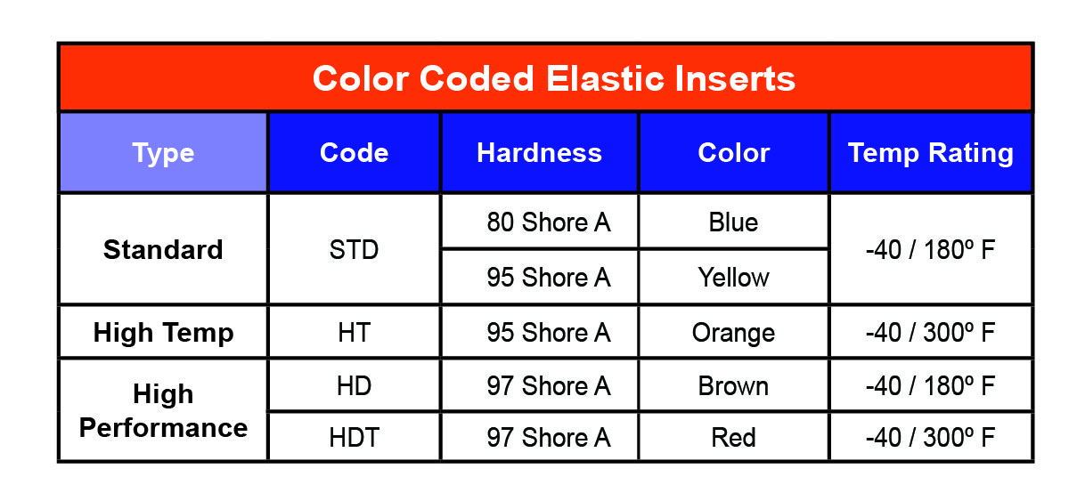 Samiflex inserts color chart for CDWdrives