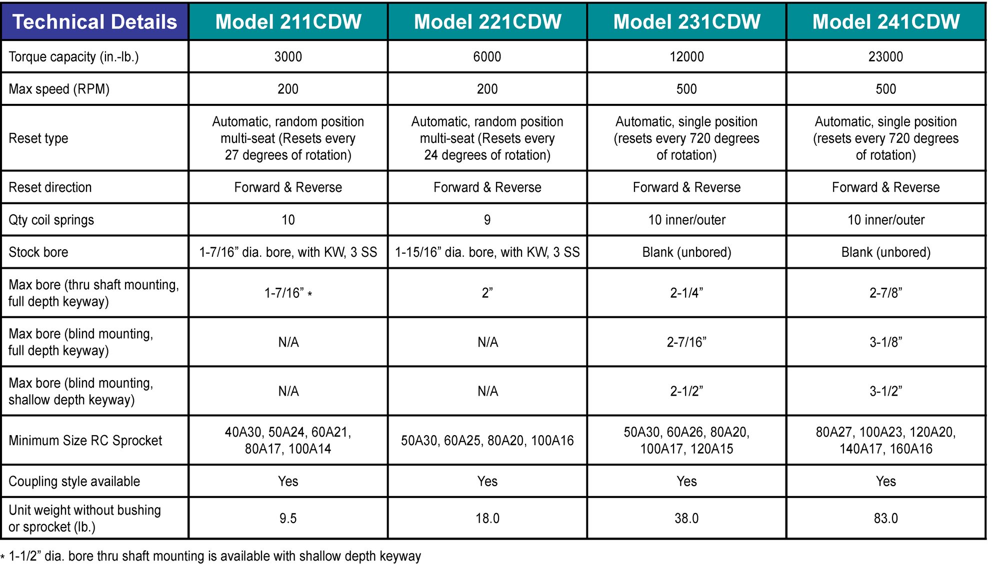 tri-fold-torque limiters-v7 use for web site